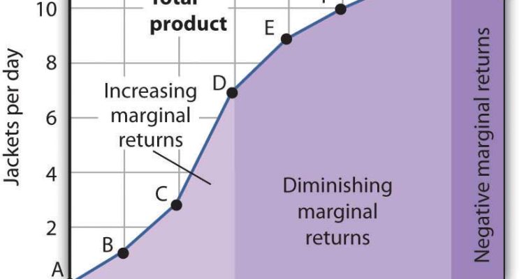 Increasing Gadget Sales During Holidays Made Easy Increasing Gadget Sales During Holidays Made Easy