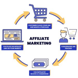 Affiliate Marketing Programs for Insurance Sales Explained Affiliate Marketing Programs for Insurance Sales Explained