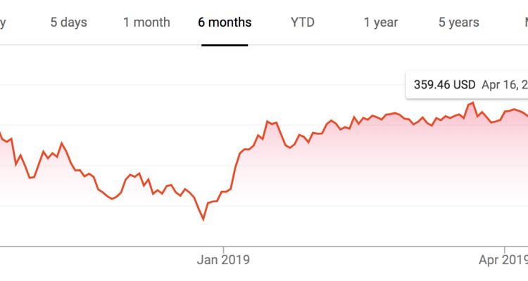 How to Price News Subscriptions for Growth Effectively