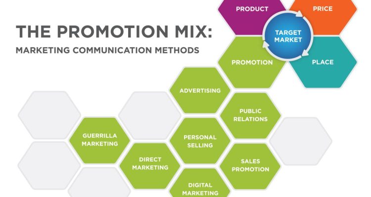 Selling Health Products Through Marketplaces Selling Health Products Through Marketplaces