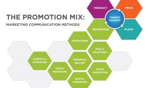 Selling Home Decoration Through Trade Shows Success Selling Home Decoration Through Trade Shows Success