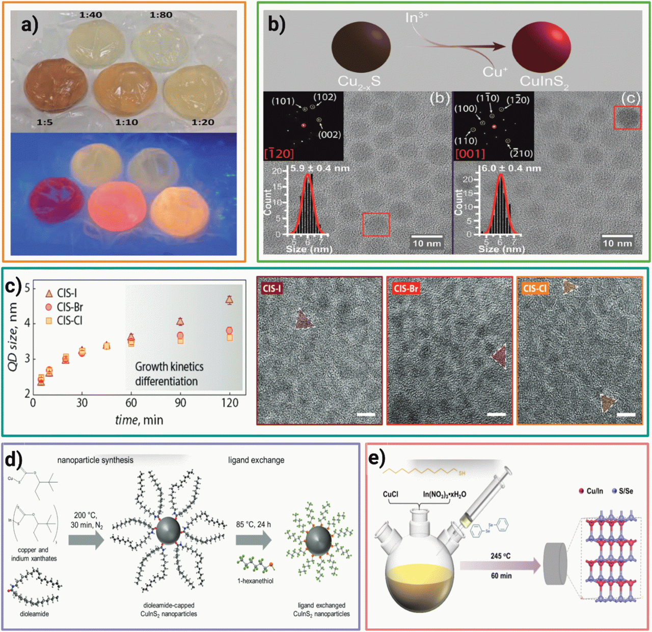 How to Use TikTok for Health Product Promotion