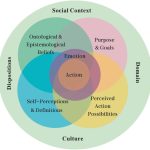 The Role of Video News in Modern Sales The Role of Video News in Modern Sales