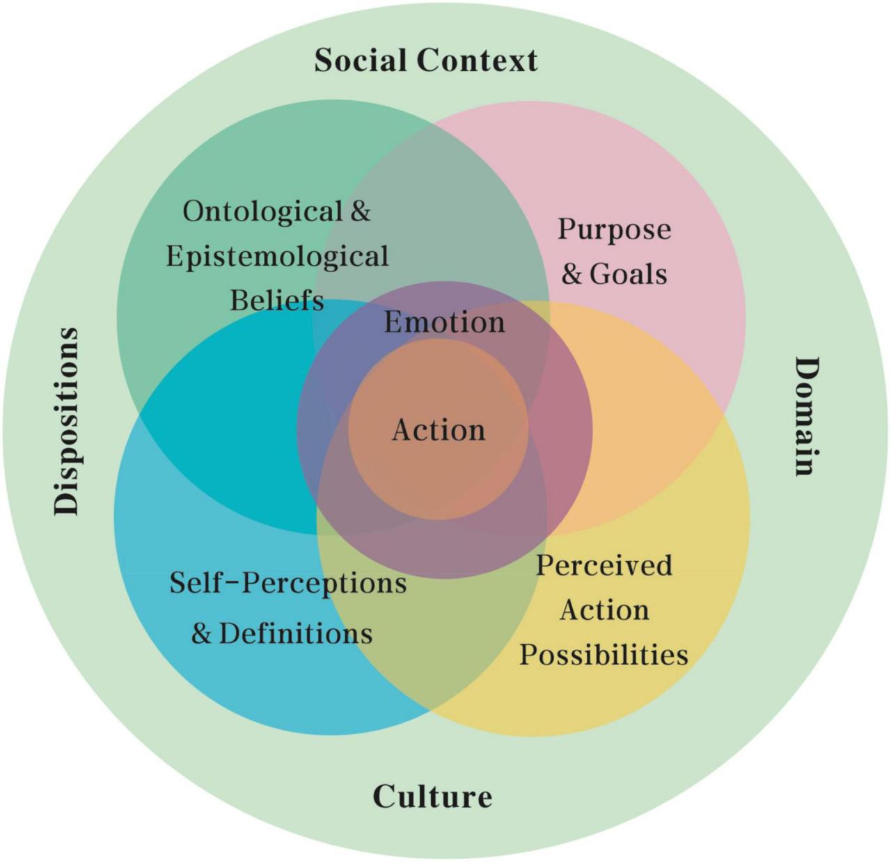 Frontiers | Toward a framework for understanding translation and ... The Role of Video News in Modern Sales