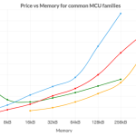 Pricing Strategies for Accessory Sellers Made Simple Pricing Strategies for Accessory Sellers Made Simple