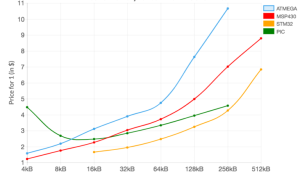 Pricing Strategies for Accessory Sellers Made Simple Pricing Strategies for Accessory Sellers Made Simple
