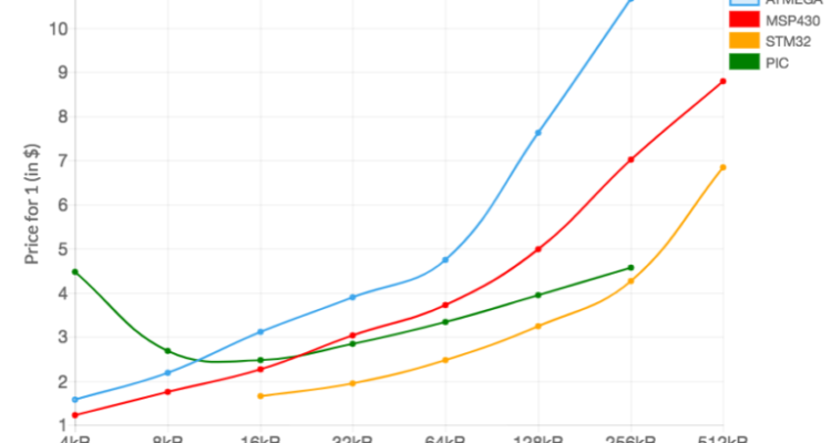 Pricing Strategies for Accessory Sellers Made Simple Pricing Strategies for Accessory Sellers Made Simple