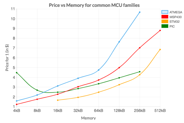 Pricing Strategies for Accessory Sellers Made Simple