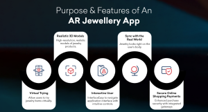 Leveraging AR Tools to Try Jewellery Virtually