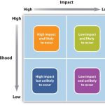 The Impact of Celebrity Endorsements on Accessories The Impact of Celebrity Endorsements on Accessories